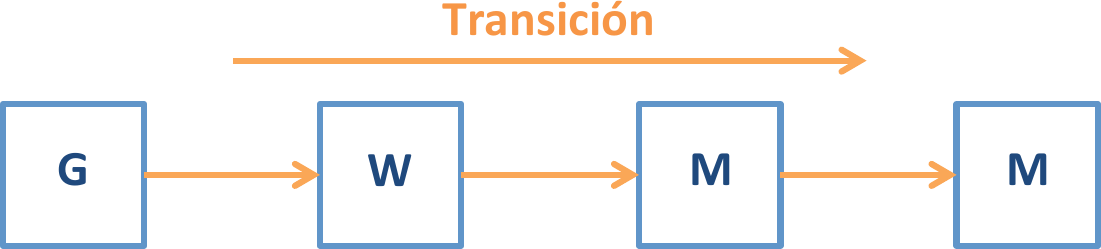 _images/markov_secuencias_1.png