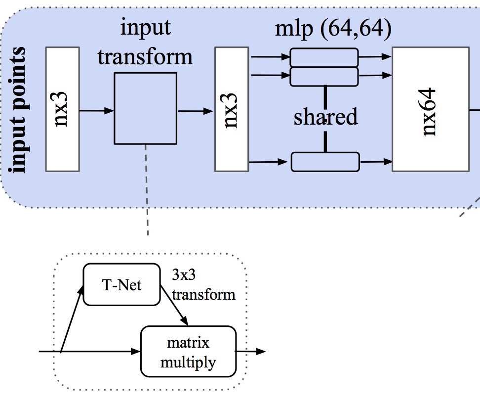 _images/pointnet_intr.jpg