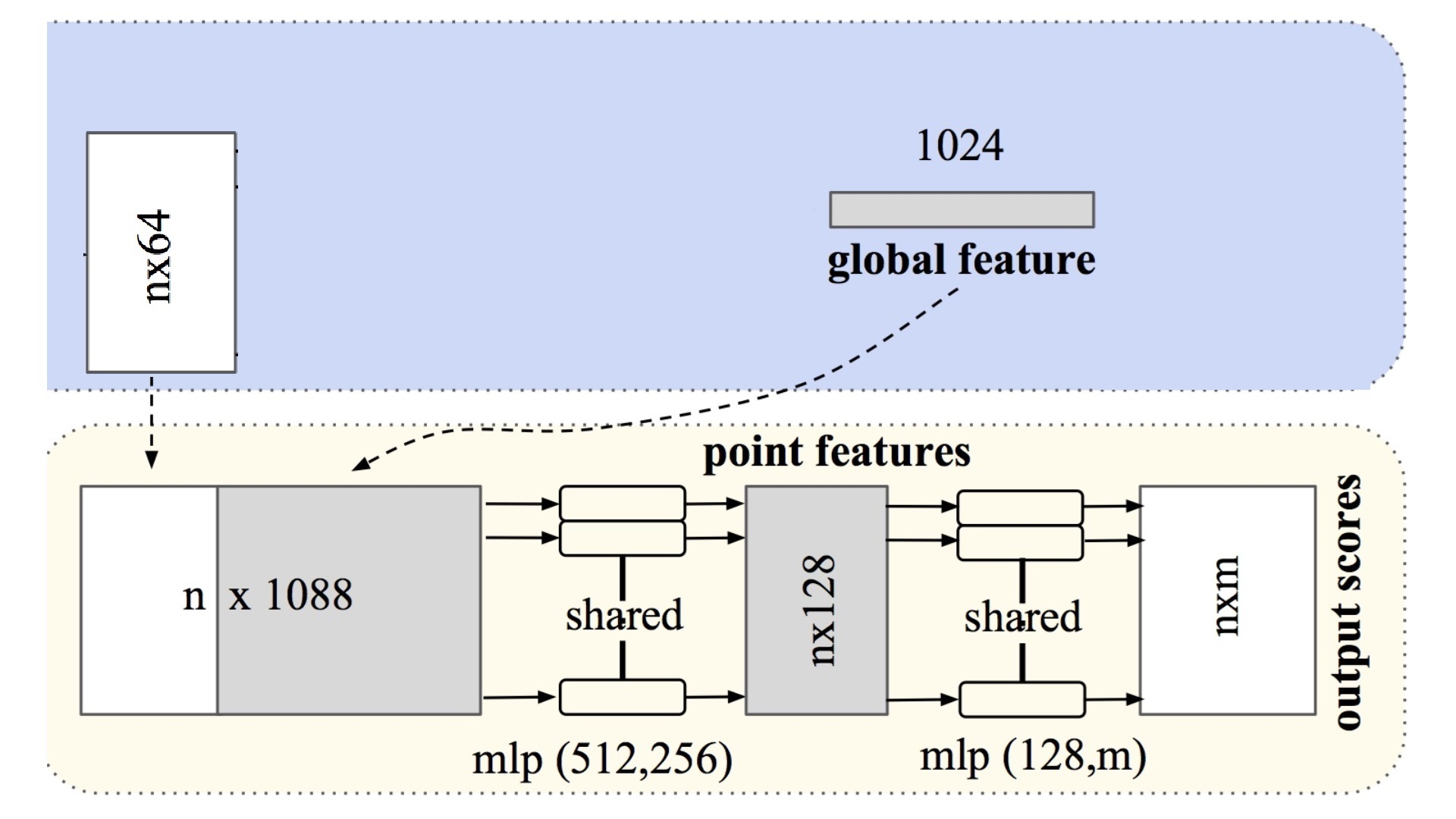 _images/pointnet_segmenta.jpg